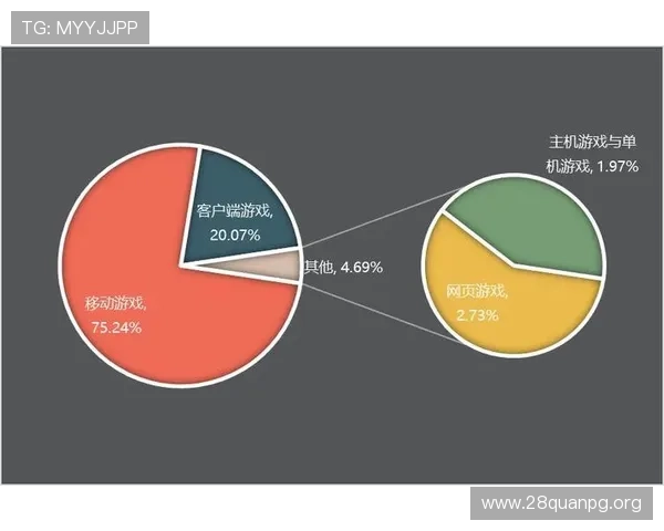 南宫pg电子模拟器在游戏开发中的应用场景与未来发展趋势分析 南宫pg电子模拟器在游戏开发中的应用场景与未来发展趋势分析