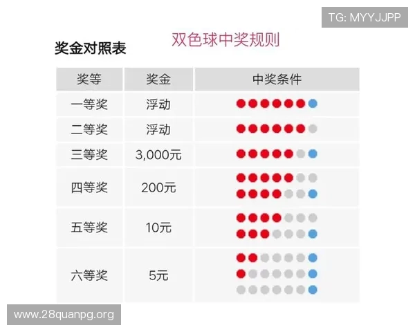 全面解析快三开奖结果统计数据，助你科学制定投注策略提升中奖率