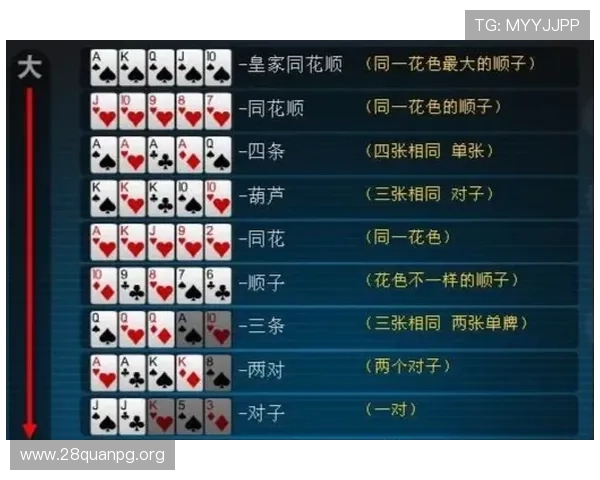 扑克牌赌博的几种玩法及其规则分析帮助玩家掌握不同玩法技巧